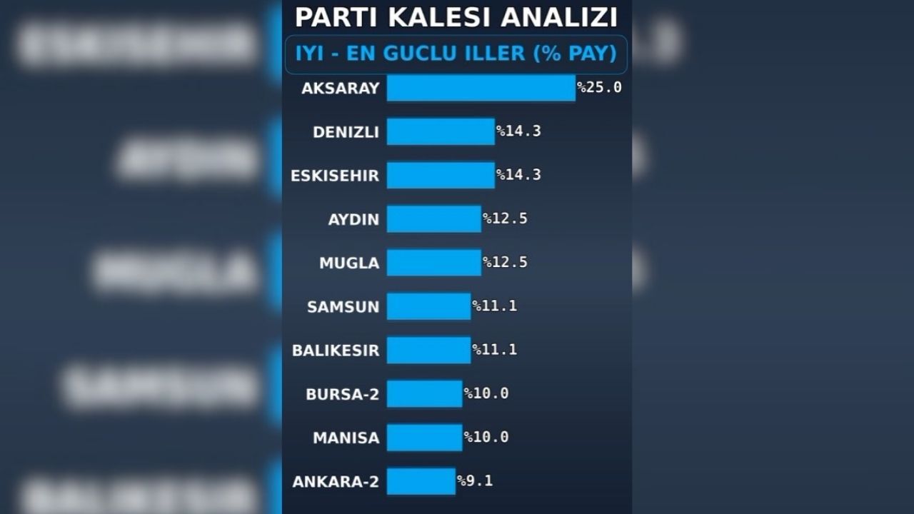 Aksaray, İYİ Parti'nin kalesi oldu