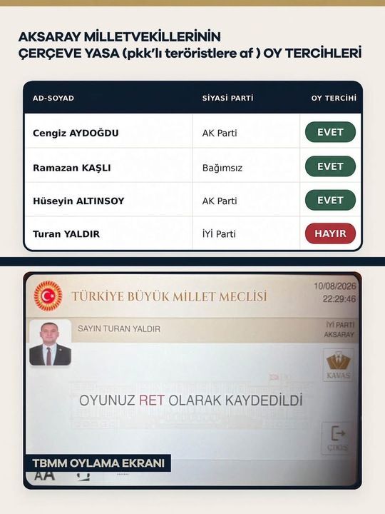 Milletvekili Yaldır: “Aksaray’ın dört vekili içinde hayır diyen tek vekilim”