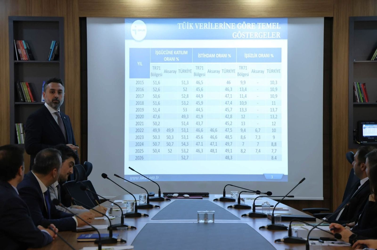 Aksaray’da Istihdam Ve Mesleki Eğitim Toplantısı Yapıl