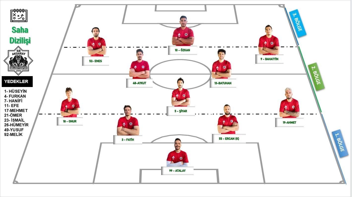 Aliağa FK - 68 Aksaray Belediyespor Maçının İlk 11’i Belli Oldu!