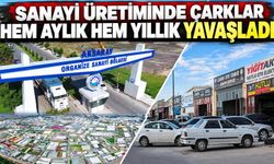 Sanayi üretiminde çarklar hem aylık hem yıllık yavaşladı