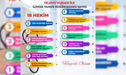 Beklenen atama geldi: Aksaray’a 18 hekim!