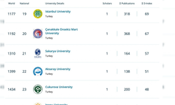 Aksaray Üniversitesi dünya listesinde