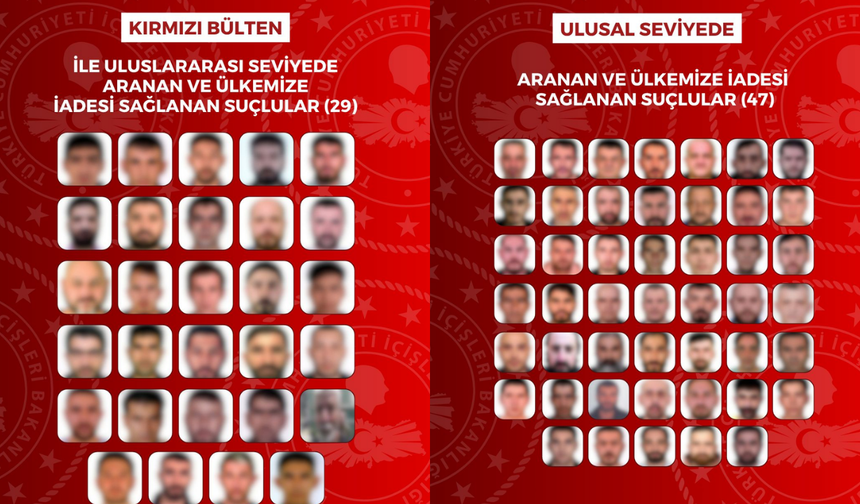 Yurt dışına kaçan 76 suçlu Türkiye’ye getirildi