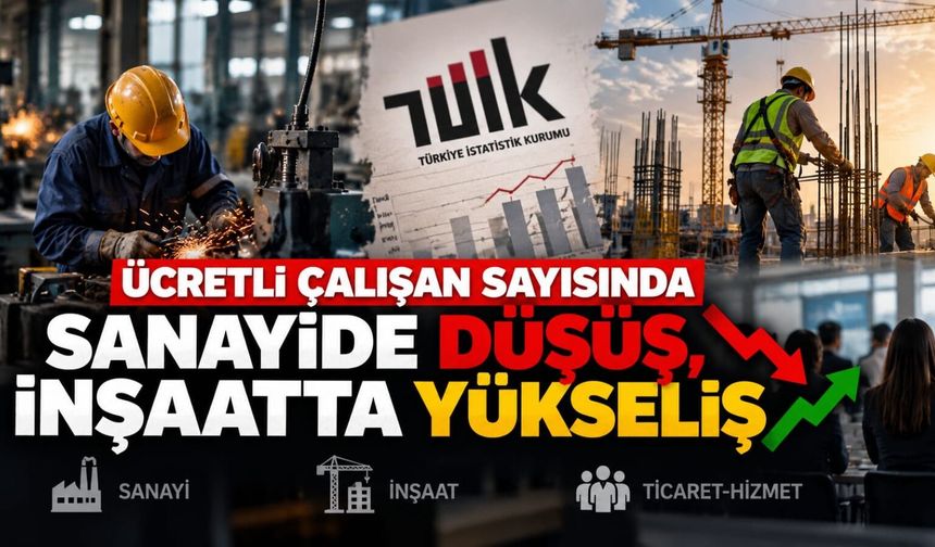 Ücretli çalışan sayısında sanayide düşüş, inşaatta yükseliş