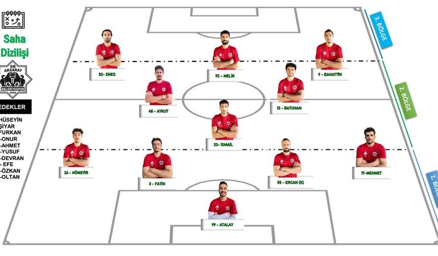 68 Aksaray Belediyespor’un Ankaraspor Karşısındaki İlk 11’i Belli Oldu